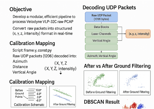 LiDAR Pipeline